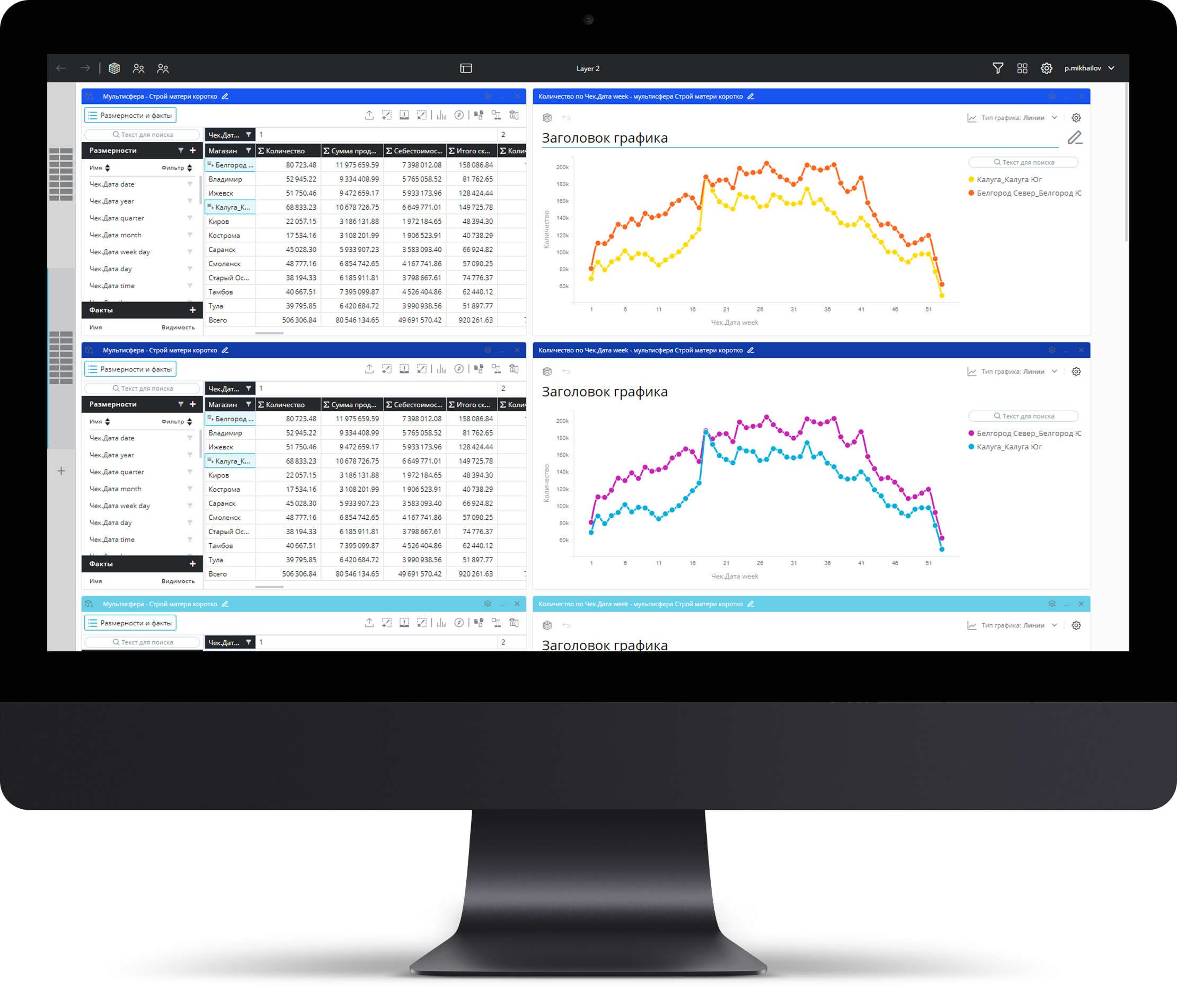 Информационно аналитическая платформа. Полиматика Аналитика. Аналитическая платформа Polymatica. Polymatica dashboards. Polymatica dashboards Интерфейс.