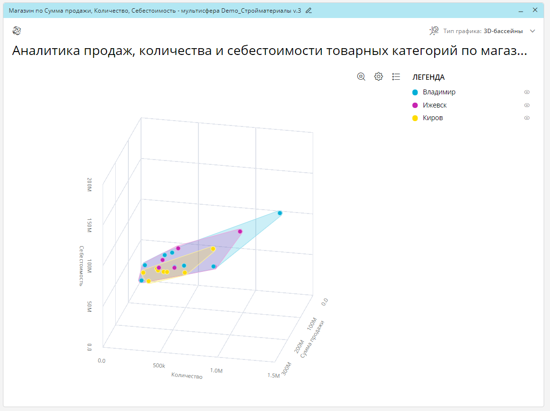 3D-бассейн