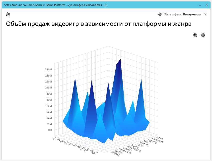 Поверхность