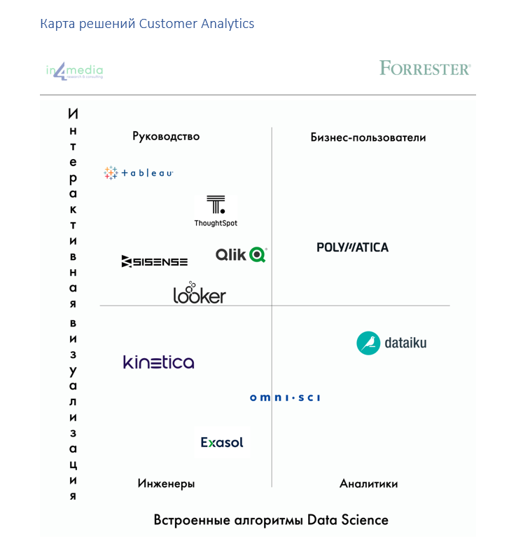 POLYMATICA ВОЗГЛАВИЛА ТОП-10 РЕШЕНИЙ ДЛЯ БИЗНЕС-ПОЛЬЗОВАТЕЛЕЙ